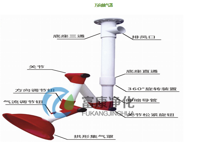  萬向抽氣罩